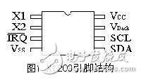 DSP虛擬I2C總線軟件包的設(shè)計(jì)