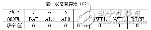 DSP虛擬I2C總線軟件包的設(shè)計(jì)