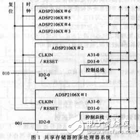 高速并行雷達數字信號處理系統(tǒng)設計方案