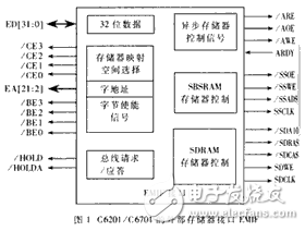 基于C6201/C6701 DSP芯片開發(fā)嵌入式并行圖像處理實時系統(tǒng)