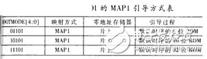 基于C6201/C6701 DSP芯片開發(fā)嵌入式并行圖像處理實時系統(tǒng)