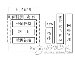 中科院WSN講義 時間同步