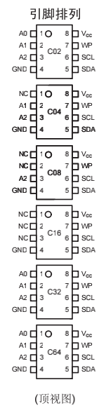 24C02中文資料