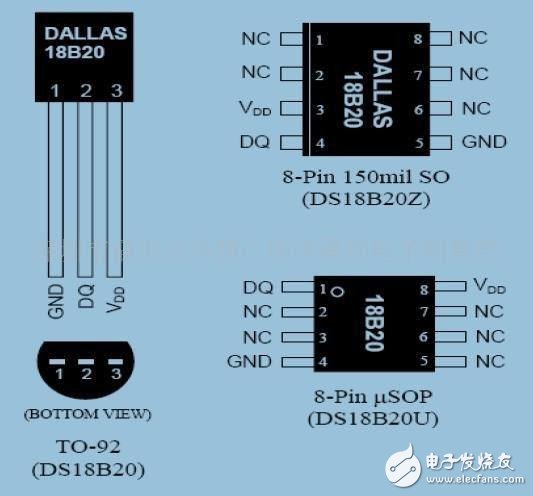 ds18b20時(shí)序圖_ds18b20操作流程