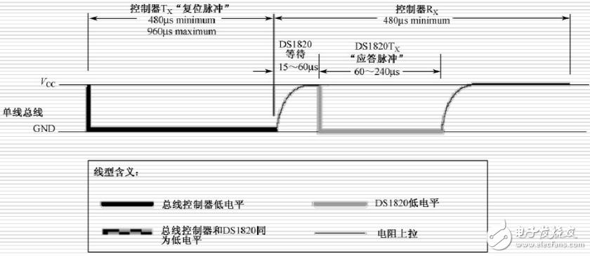 ds18b20時(shí)序圖_ds18b20操作流程