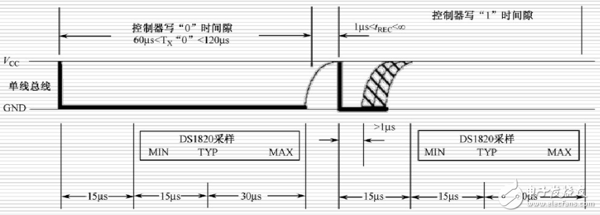 ds18b20時(shí)序圖_ds18b20操作流程