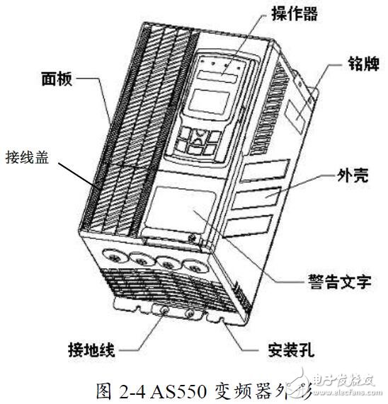 AS550系列變頻器結(jié)構(gòu)及功能