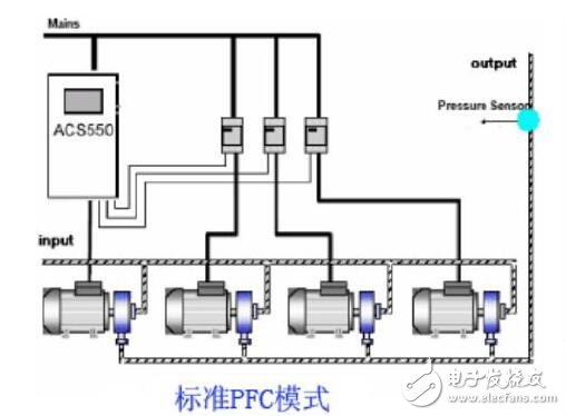 ACS510低壓變頻器優(yōu)勢及應(yīng)用