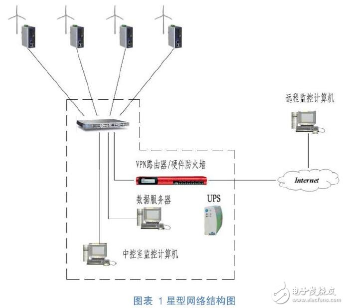 W2000C機型SCADA系統(tǒng)通訊結(jié)構(gòu)