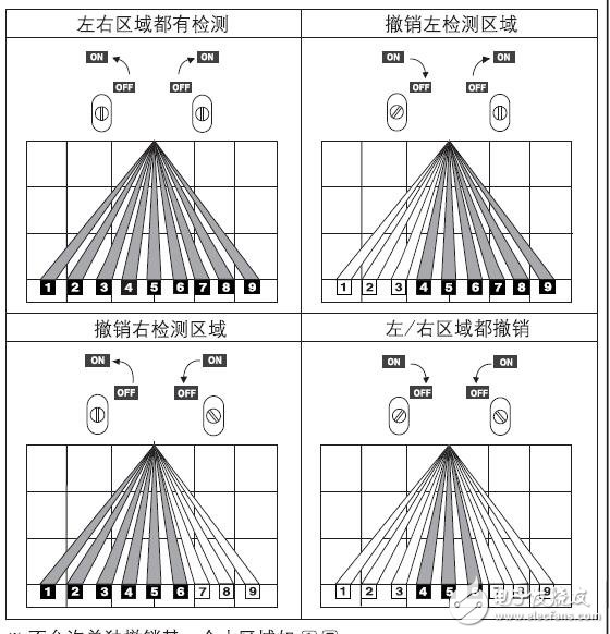 ADS-A自動門傳感器結(jié)構(gòu)及安裝