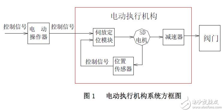 DKJ-BD系列電動執(zhí)行機構使用說明書