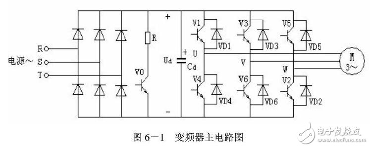 變頻器參數(shù)設(shè)置及IGBT基本原理