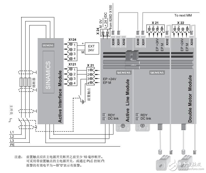 SINUMERIK 828D調(diào)試及參數(shù)設定