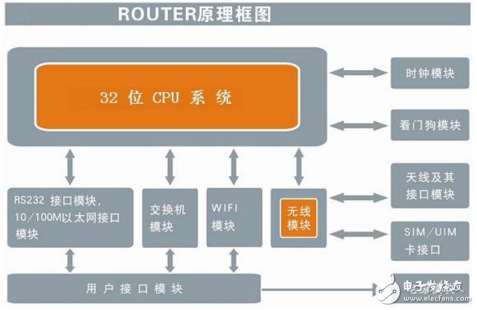 F3X26系列路由器用戶手冊(cè)