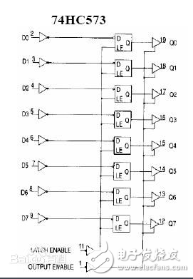 74hc573鎖存器怎么用?