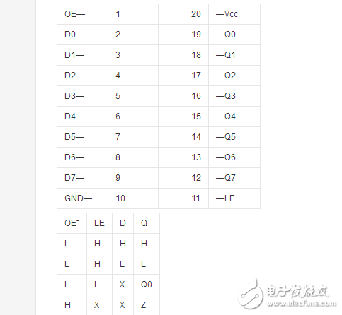 74hc573鎖存器怎么用?