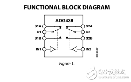 雙SPDT開關adg436數(shù)據(jù)表