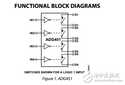 LC2MOS 5Ω羅恩SPST開關(guān)adg451/adg452/adg453數(shù)據(jù)表