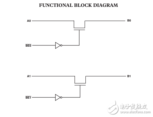 2.5V/3.3V，2位個人控制電平轉(zhuǎn)換器總線開關(guān)ADG3243數(shù)據(jù)表