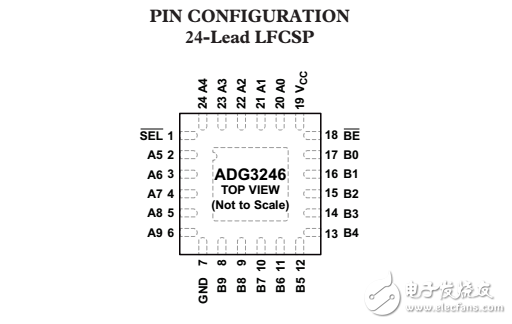 2.5V/3.3V，10位2端口電平轉(zhuǎn)換器總線開(kāi)關(guān)ADG3246數(shù)據(jù)表