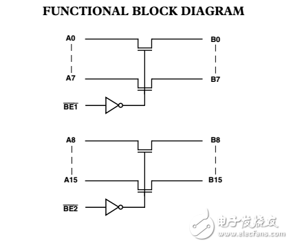 2.5V/3.3V，16位2端口電平轉(zhuǎn)換器總線開關(guān)ADG3247數(shù)據(jù)表