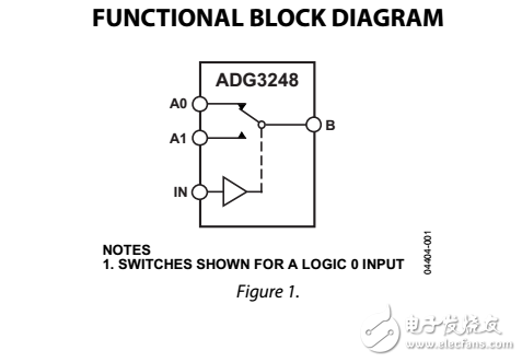 2.5V或3.3V，2:1多路復用器/解復用器總線開關(guān)adg3248數(shù)據(jù)表