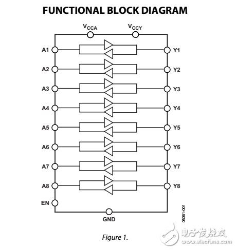 低電壓1.15V至5.5V，8通道雙向邏輯電平轉(zhuǎn)換器ADG3300數(shù)據(jù)表