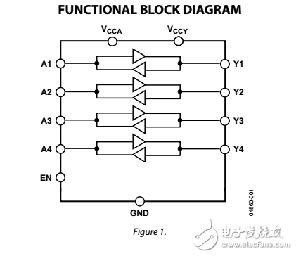 低電壓1.15V至5.5V，4通道雙向邏輯電平轉(zhuǎn)換器adg3304數(shù)據(jù)表