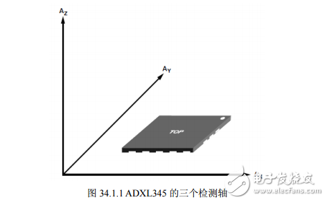 《STM32開發(fā)指南》第三十四章 ADXL345三軸加速度傳感器