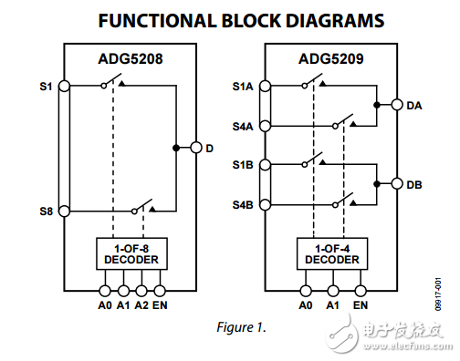 高電壓閉鎖4/8通道多路復用器adg5208/adg5209數(shù)據(jù)表