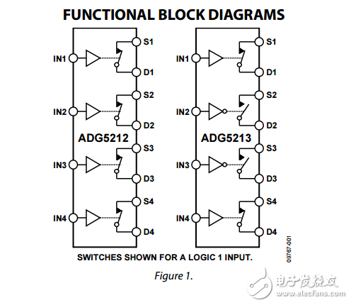 高壓閉鎖四路SPST開關(guān)adg5212/adg5213數(shù)據(jù)表