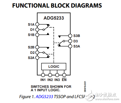 高壓閉鎖三/四路SPDT開關adg5233/adg5234數(shù)據(jù)表