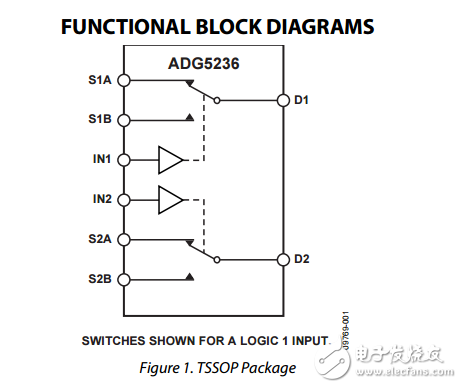 高壓閉鎖雙SPDT開關(guān)adg5236數(shù)據(jù)表