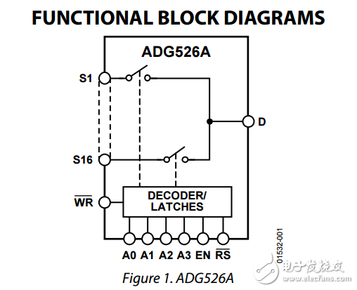 CMOS鎖存8/16通道模擬多路復(fù)用器adg526a/adg527a數(shù)據(jù)表
