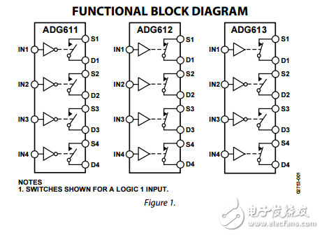 CMOS四路SPST開(kāi)關(guān)ADG611/ADG612/ADG613數(shù)據(jù)表