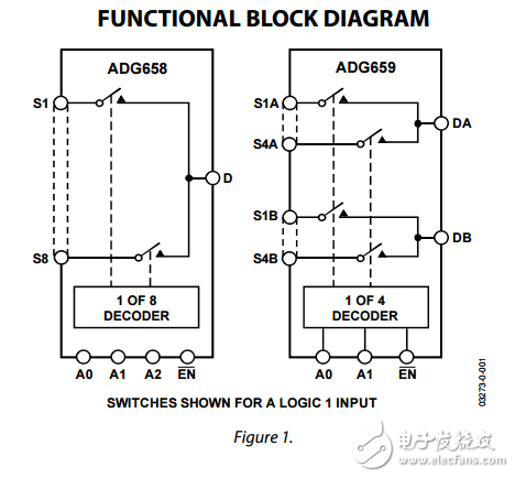 CMOS 4/8通道模擬多路復(fù)用器adg658/adg659數(shù)據(jù)表