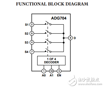 CMOS低電壓4伏，4通道多路復(fù)用器ADG704數(shù)據(jù)表