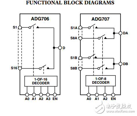 CMOS低電壓，8/16通道多路復(fù)用器ADG706/ADG707數(shù)據(jù)表