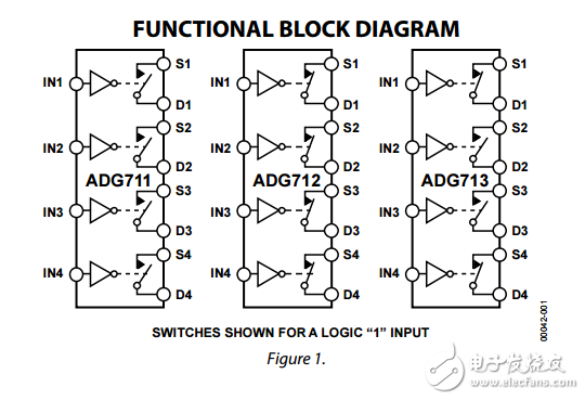 CMOS低電壓4Ω四路SPST開關(guān)ADG711/ADG712/ADG713數(shù)據(jù)表