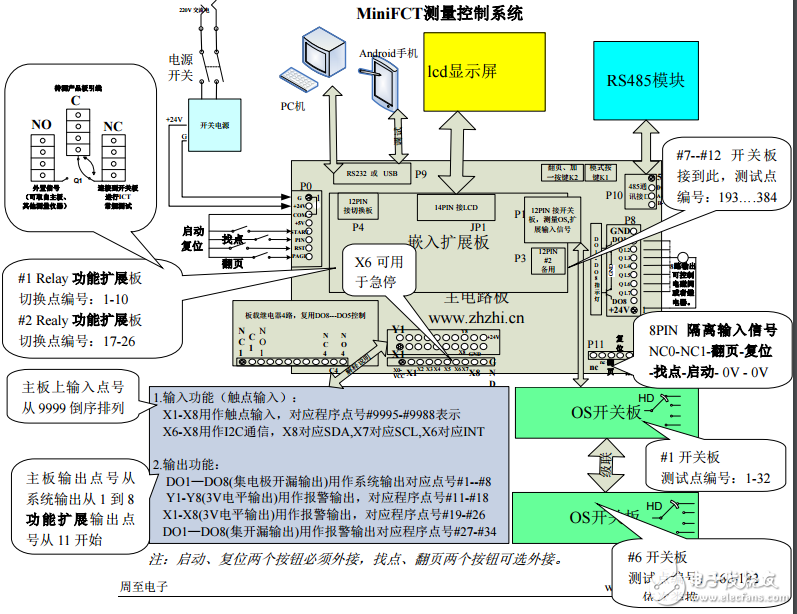 電路板ICT、FCT測(cè)試解決方案