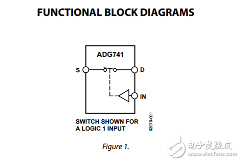 CMOS低電壓2?的SPST開(kāi)關(guān)SC70封裝ADG741/ADG742數(shù)據(jù)表