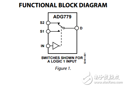 CMOS 1.8V至5.5V，2.5Ω的SPDT開關(guān)復(fù)用器微型SC70封裝ADG779數(shù)據(jù)表