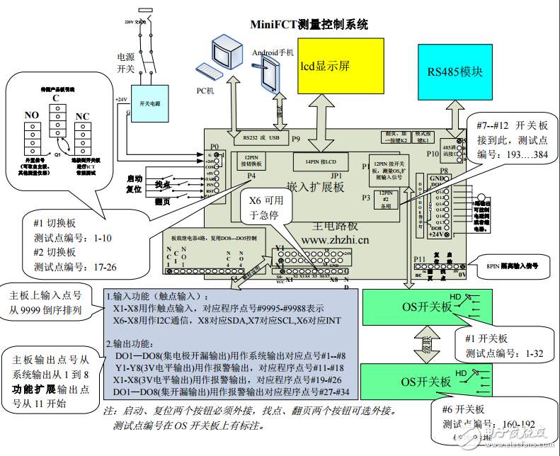 FCT6多功能電路板測試儀器