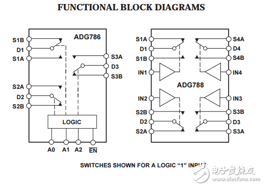 1.8V至5.5V，2.5V三/四路芯片規(guī)模封裝SPDT開關(guān)ADG786/ADG788數(shù)據(jù)表 