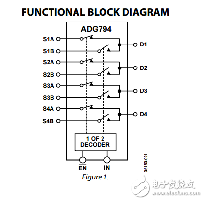 低電壓300兆赫四2:1復用器模擬高清音視頻切換器ADG794數(shù)據表 