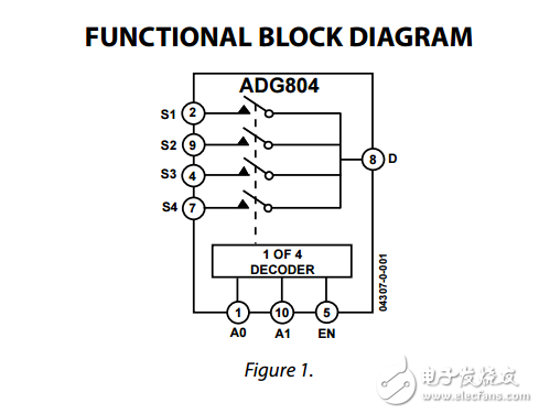 0.5ΩCMOS 1.65V至3.6伏4通道多路復(fù)用器ADG804數(shù)據(jù)表 