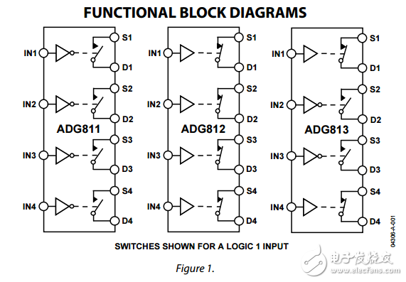 0.5ΩCMOS，1.65至3.6伏四路SPST開關(guān)ADG811/ADG812/ADG813數(shù)據(jù)表 