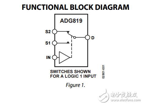 0.5?，CMOS，1.8V至5.5V，2:1多路復(fù)用器/SPDT開關(guān)ADG819數(shù)據(jù)表 