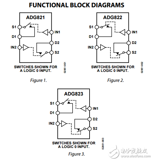 1ΩCMOS，1.8V至5.5V雙SPST開關(guān)的ADG821/ADG822/ADG823數(shù)據(jù)表 