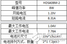 太陽(yáng)能光伏瓦屋面發(fā)電系統(tǒng)簡(jiǎn)介